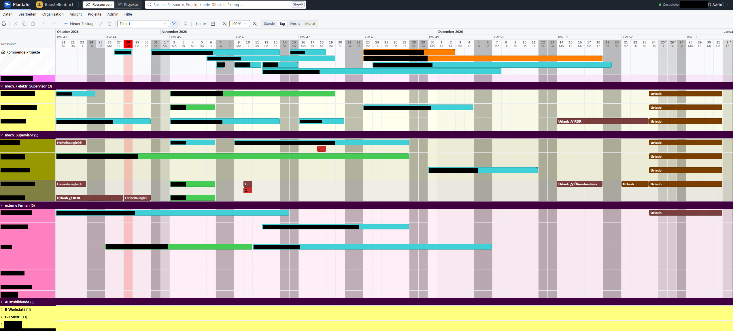 Plantafel, Ansicht nach Ressourcen